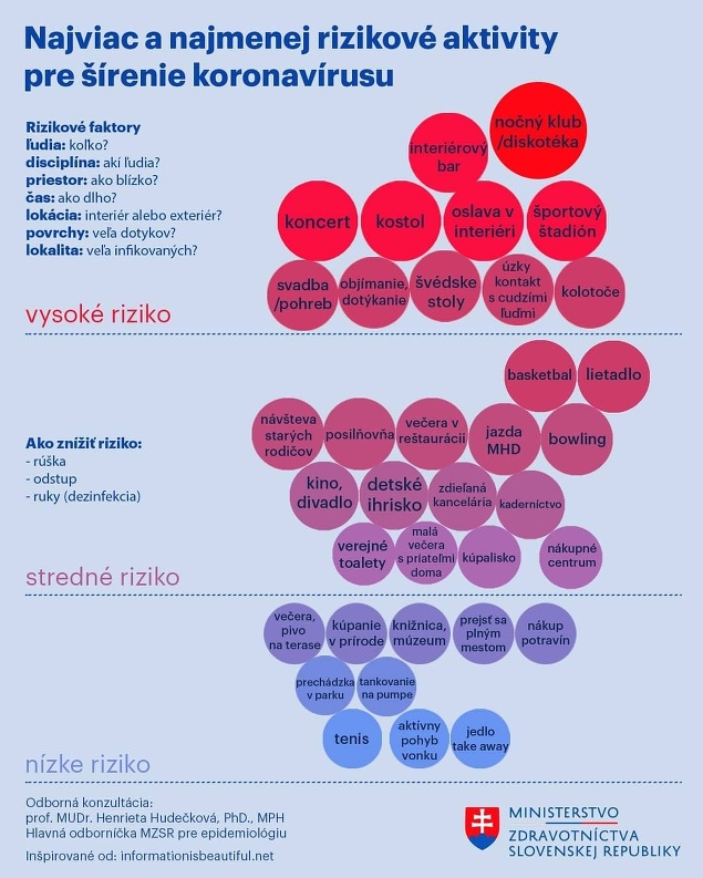 Odporúčanie od: MINISTERSTVA ZDRAVOTNÍCTVA SR